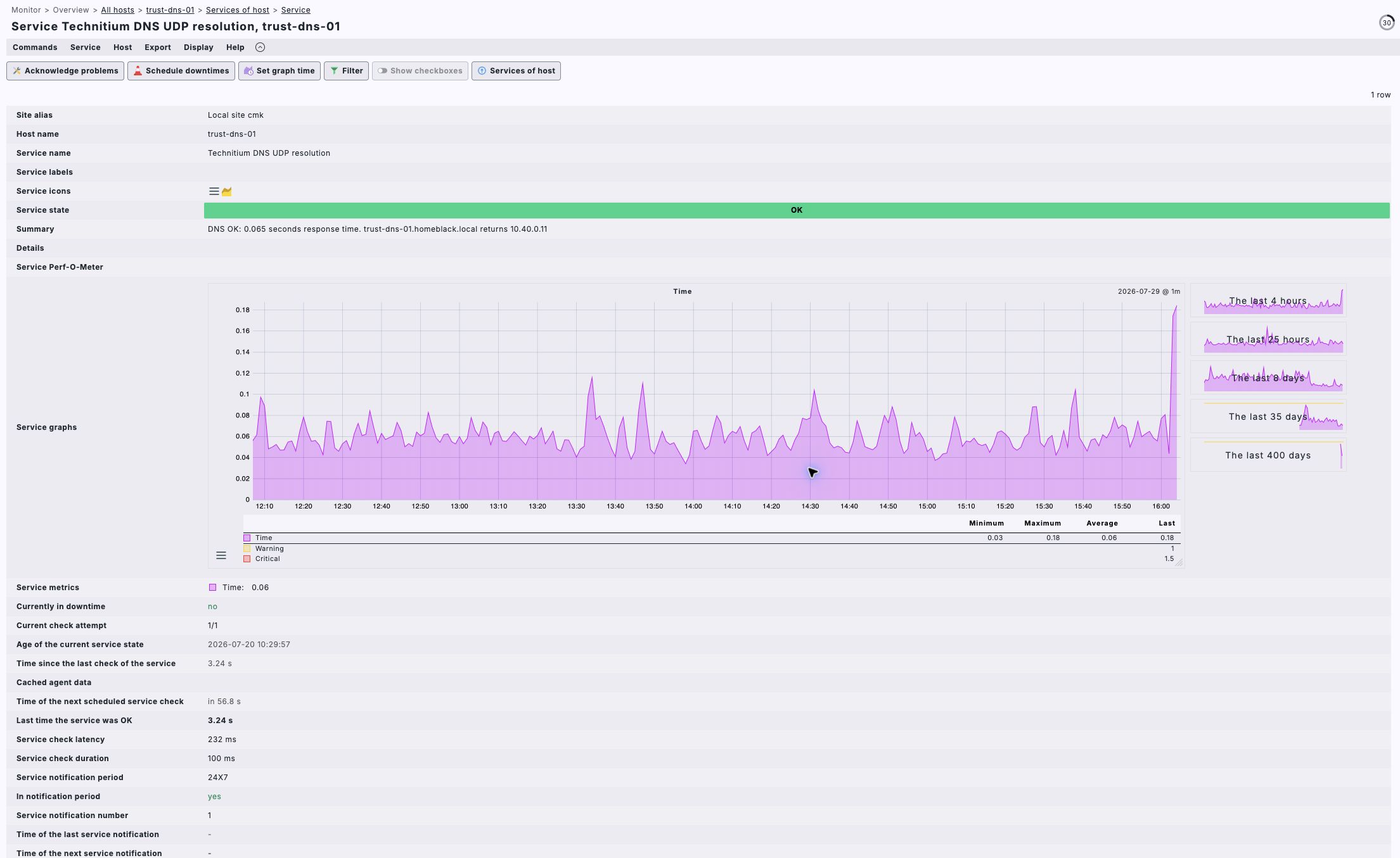 La sonde DNS UDP de Technitium dans Checkmk, avec ses seuils d’avertissement et critique